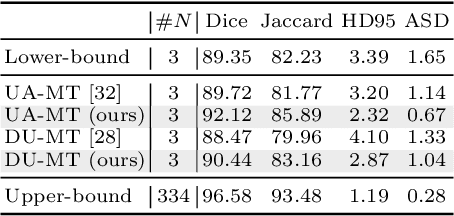Figure 3 for On the pitfalls of entropy-based uncertainty for multi-class semi-supervised segmentation