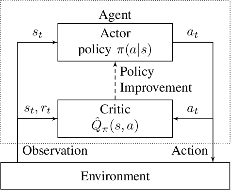 Figure 1 for On Policy Gradients