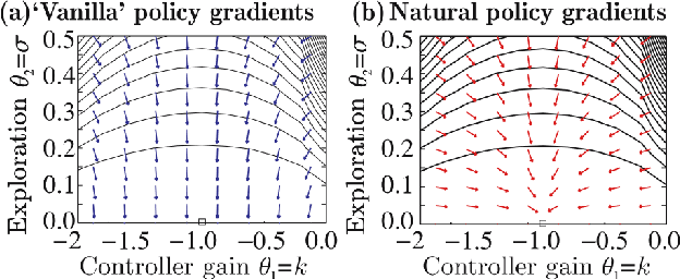 Figure 2 for On Policy Gradients