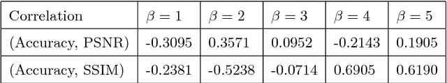 Figure 2 for Does Haze Removal Help CNN-based Image Classification?