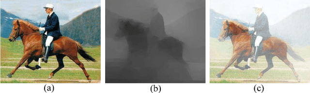 Figure 3 for Does Haze Removal Help CNN-based Image Classification?