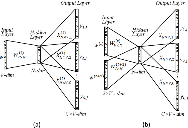 Figure 1 for An Improved Historical Embedding without Alignment