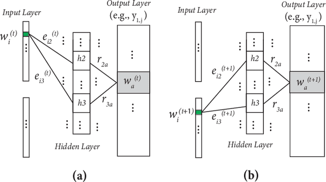 Figure 3 for An Improved Historical Embedding without Alignment