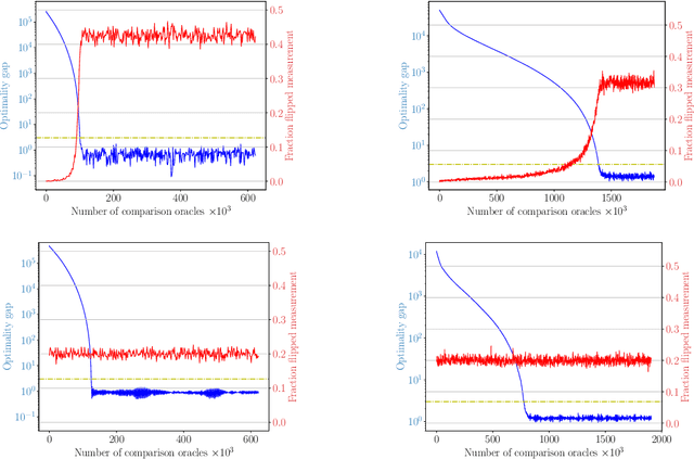 Figure 1 for SCOBO: Sparsity-Aware Comparison Oracle Based Optimization