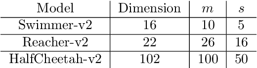 Figure 2 for SCOBO: Sparsity-Aware Comparison Oracle Based Optimization