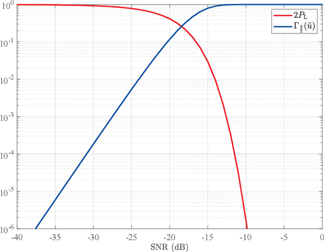 Figure 1 for Ziv-Zakai Bound for DOAs Estimation