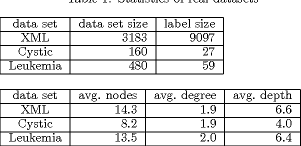 Figure 2 for Fast Computation of Subpath Kernel for Trees