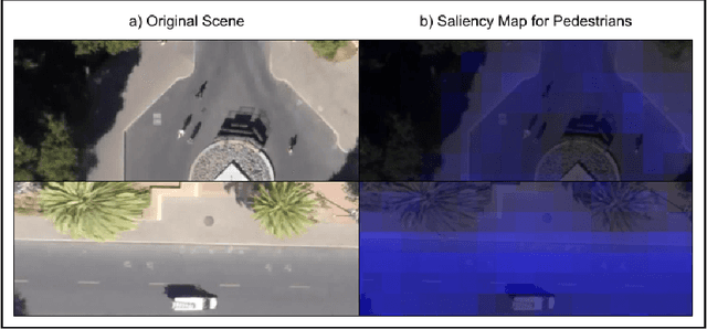 Figure 4 for Human Trajectory Prediction using Spatially aware Deep Attention Models