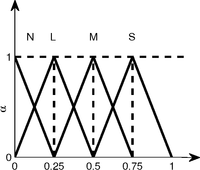 Figure 1 for Defuzzify firstly or finally: Dose it matter in fuzzy DEMATEL under uncertain environment?