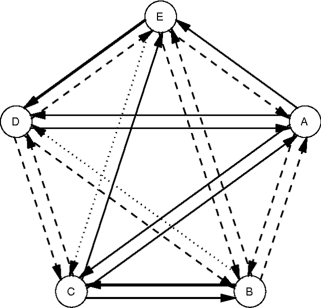 Figure 3 for Defuzzify firstly or finally: Dose it matter in fuzzy DEMATEL under uncertain environment?