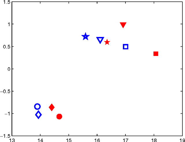 Figure 4 for Defuzzify firstly or finally: Dose it matter in fuzzy DEMATEL under uncertain environment?