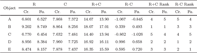Figure 2 for Defuzzify firstly or finally: Dose it matter in fuzzy DEMATEL under uncertain environment?