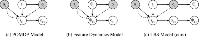 Figure 1 for Self-Supervised Exploration via Latent Bayesian Surprise