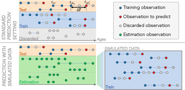 Figure 1 for Simulation of virtual cohorts increases predictive accuracy of cognitive decline in MCI subjects