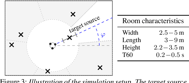 Figure 4 for On the Role of Spatial, Spectral, and Temporal Processing for DNN-based Non-linear Multi-channel Speech Enhancement