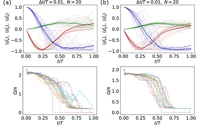 Figure 2 for Quantum Stream Learning