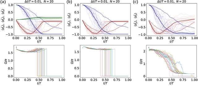 Figure 3 for Quantum Stream Learning