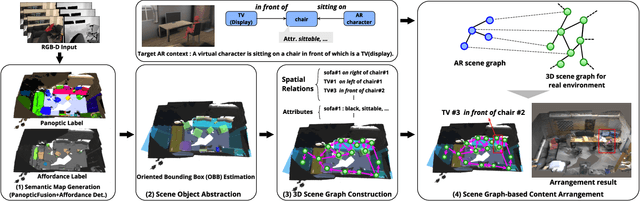 Figure 2 for Retargetable AR: Context-aware Augmented Reality in Indoor Scenes based on 3D Scene Graph