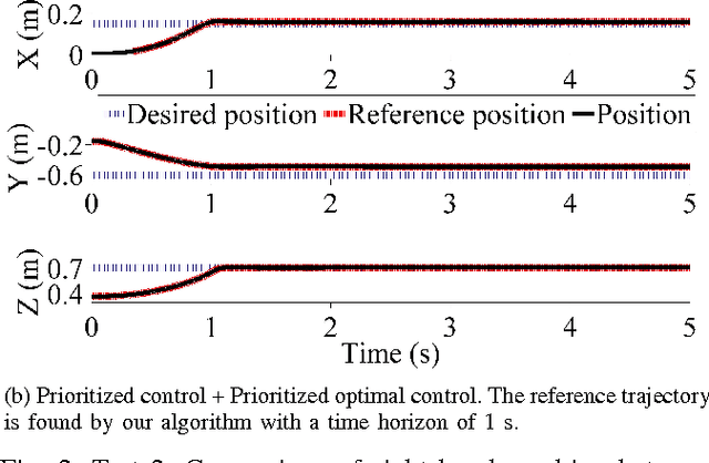 Figure 2 for Prioritized Optimal Control