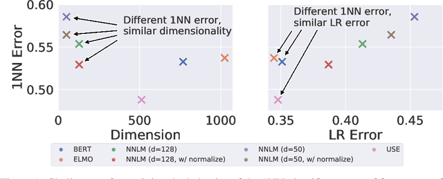 Figure 1 for On Convergence of Nearest Neighbor Classifiers over Feature Transformations