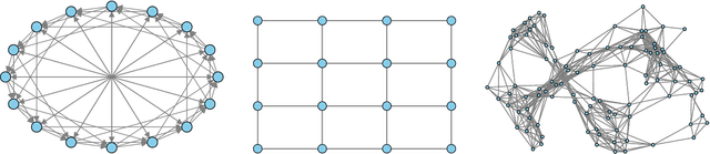 Figure 1 for An improved convergence analysis for decentralized online stochastic non-convex optimization