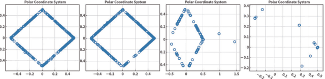 Figure 2 for Visualisation of Pareto Front Approximation: A Short Survey and Empirical Comparisons