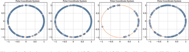 Figure 4 for Visualisation of Pareto Front Approximation: A Short Survey and Empirical Comparisons