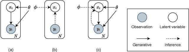 Figure 1 for Hippocampal formation-inspired probabilistic generative model