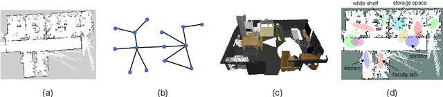Figure 3 for Hippocampal formation-inspired probabilistic generative model