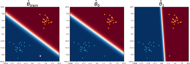 Figure 3 for Amortized Conditional Normalized Maximum Likelihood