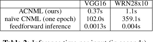 Figure 4 for Amortized Conditional Normalized Maximum Likelihood