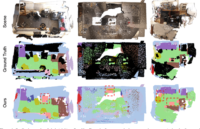 Figure 3 for Zero-shot Point Cloud Segmentation by Transferring Geometric Primitives