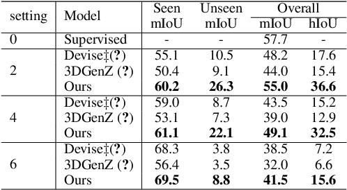 Figure 2 for Zero-shot Point Cloud Segmentation by Transferring Geometric Primitives