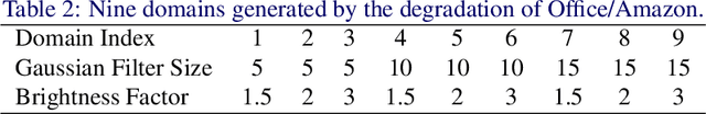 Figure 3 for Zero-Shot Domain Adaptation via Kernel Regression on the Grassmannian