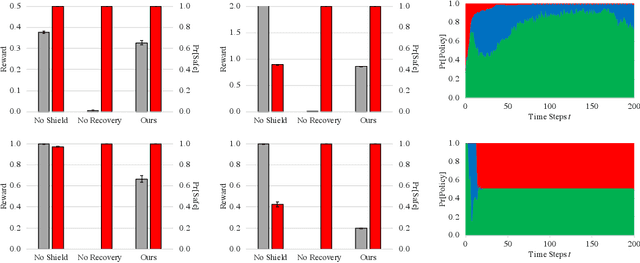 Figure 1 for Safe Reinforcement Learning via Online Shielding