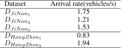 Figure 4 for Expression is enough: Improving traffic signal control with advanced traffic state representation