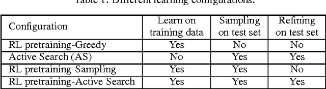 Figure 2 for Neural Combinatorial Optimization with Reinforcement Learning