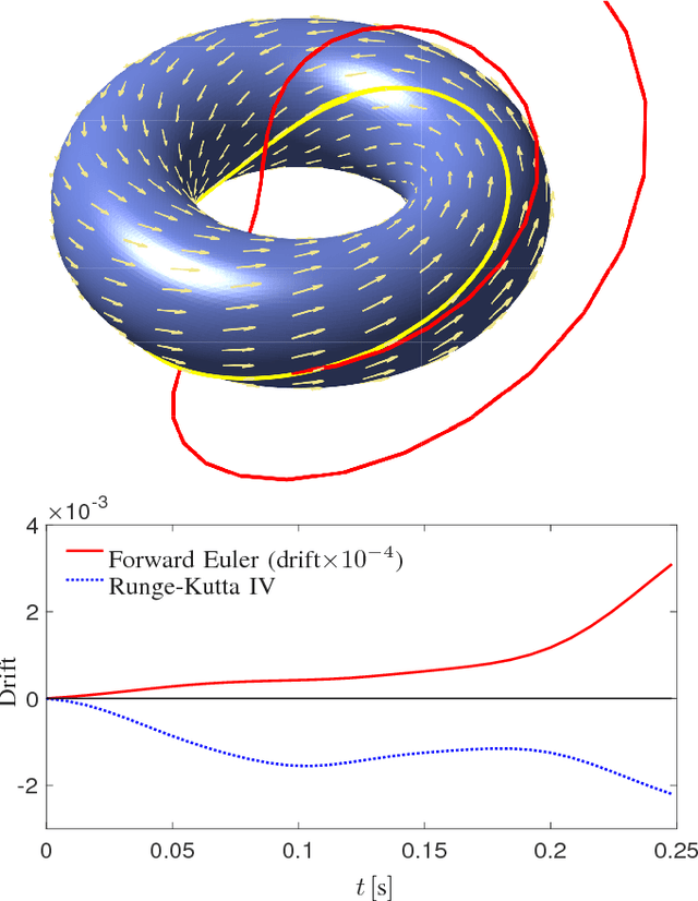 Figure 2 for Kinodynamic Planning on Constraint Manifolds