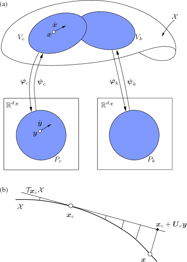 Figure 3 for Kinodynamic Planning on Constraint Manifolds