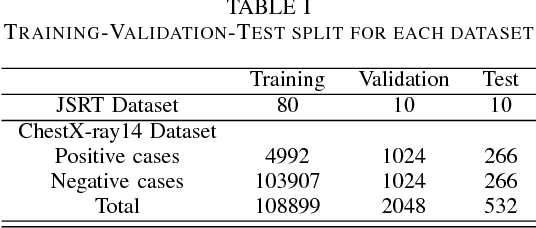 Figure 4 for Automatic Lung Cancer Prediction from Chest X-ray Images Using Deep Learning Approach