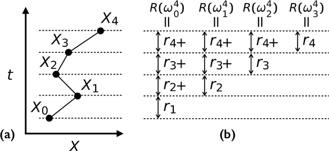 Figure 1 for A reinforcement learning approach to rare trajectory sampling