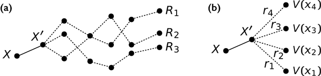 Figure 3 for A reinforcement learning approach to rare trajectory sampling