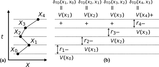 Figure 4 for A reinforcement learning approach to rare trajectory sampling