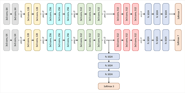 Figure 1 for Hierarchical Deep Convolutional Neural Networks for Multi-category Diagnosis of Gastrointestinal Disorders on Histopathological Images