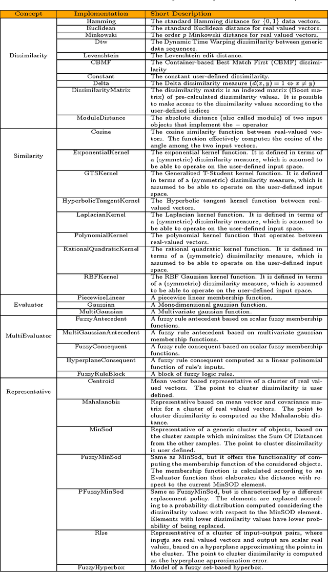 Figure 1 for Building pattern recognition applications with the SPARE library