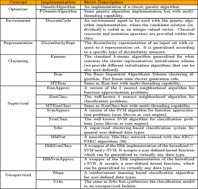 Figure 3 for Building pattern recognition applications with the SPARE library