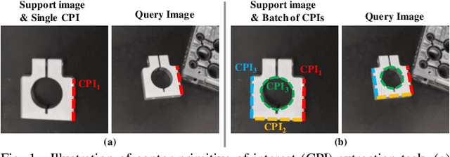 Figure 1 for Contour Primitive of Interest Extraction Network Based on One-shot Learning for Object-Agnostic Vision Measurement