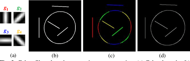 Figure 3 for Contour Primitive of Interest Extraction Network Based on One-shot Learning for Object-Agnostic Vision Measurement