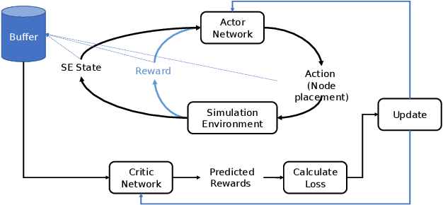 Figure 3 for Reinforcement Learning Approach for Mapping Applications to Dataflow-Based Coarse-Grained Reconfigurable Array
