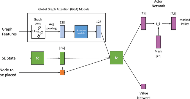 Figure 4 for Reinforcement Learning Approach for Mapping Applications to Dataflow-Based Coarse-Grained Reconfigurable Array